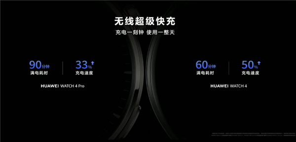 2699元起！华为Watch 4系列发布：首发支持高血糖风险评估 领先苹果(图18)