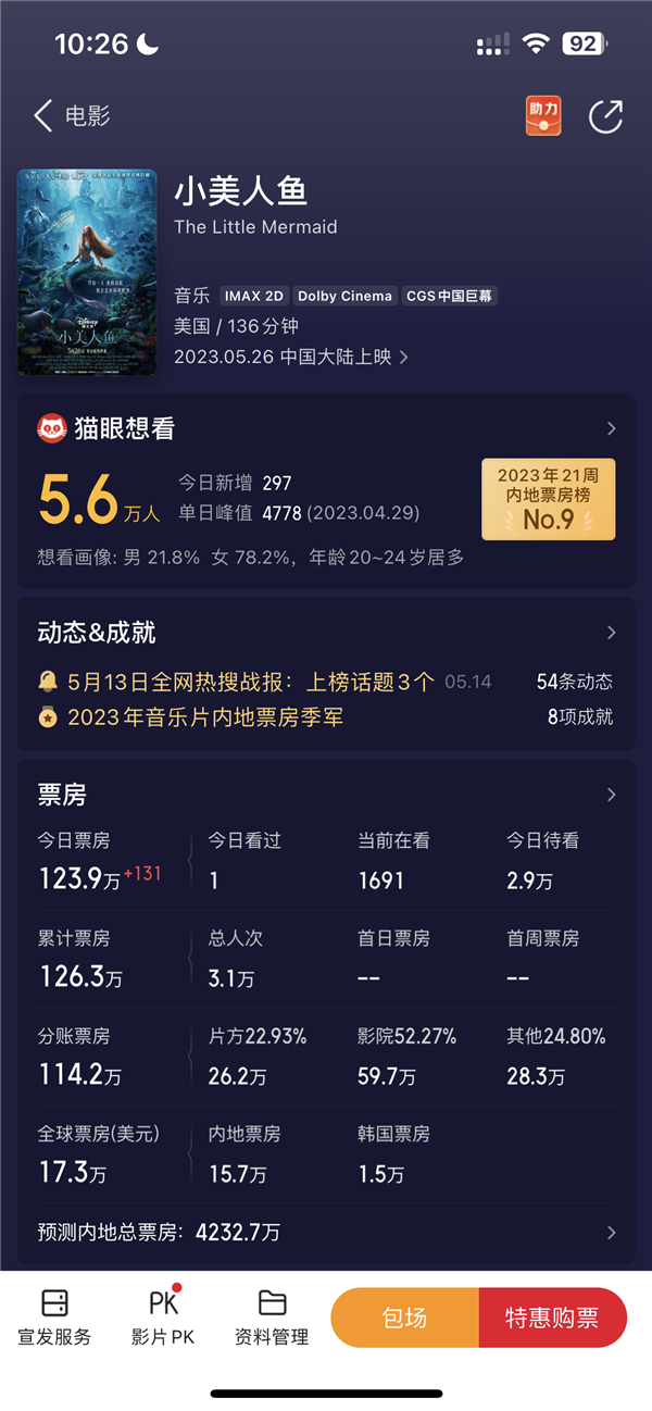 迪士尼《小美人鱼》上映首日票房扑街：仅123万 上海看的人最多(图2)
