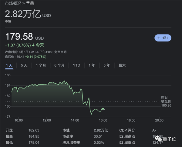 续航2小时、仅售2万5！苹果首款AR眼镜开卖：还有半年时间攒钱(图5)
