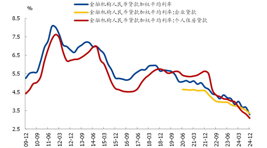 媒体管家官网 ：央行货币政策报告：降融资