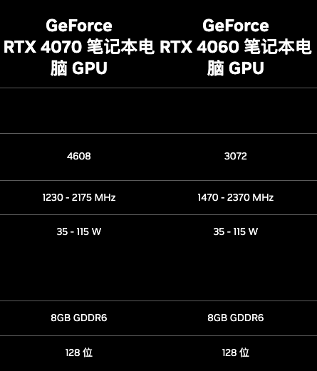 RTX 4070 6