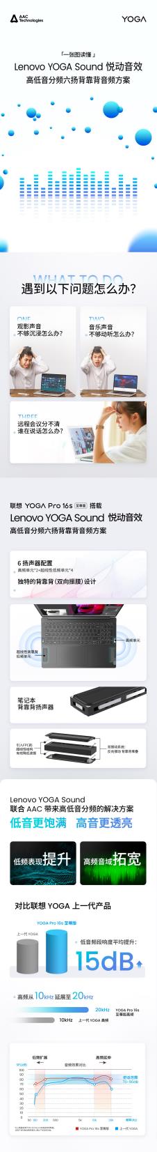 瑞声科技助力 Lenovo YOGA Sound 悦动音效  联合推出高低音分频六扬背靠背音频方案