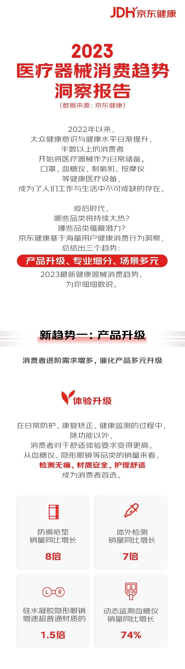 器械商家看过来！《2